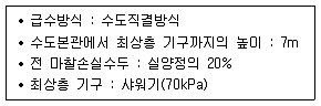 건축설비산업기사 2016년 3회 36번 문제 그림