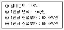건축설비산업기사 2016년 3회 50번 문제 그림