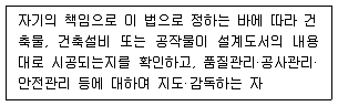 건축설비산업기사 2016년 3회 73번 문제 그림