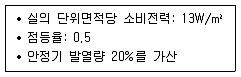 건축설비산업기사 2017년 1회 41번 문제 그림