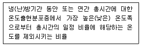 건축설비산업기사 2017년 1회 79번 문제 그림