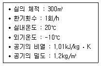 건축설비산업기사 2017년 2회 57번 문제 그림