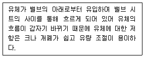 건축설비산업기사 2018년 2회 27번 문제 그림