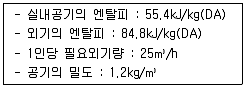 건축설비산업기사 2019년 1회 58번 문제 그림