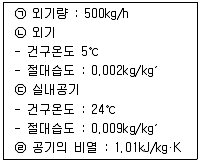 건축설비산업기사 2019년 2회 45번 문제 그림