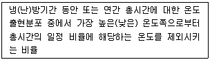 건축설비산업기사 2019년 2회 65번 문제 그림