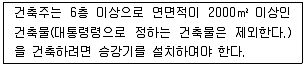 건축설비산업기사 2019년 2회 72번 문제 그림