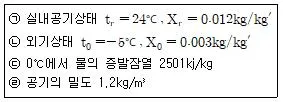 건축설비산업기사 2019년 3회 45번 문제 그림