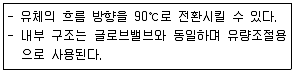 건축설비산업기사 2019년 3회 60번 문제 그림