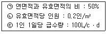 건축설비산업기사 2020년 1회 21번 문제 그림