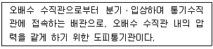 건축설비산업기사 2020년 1회 30번 문제 그림