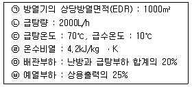 건축설비산업기사 2020년 1회 43번 문제 그림