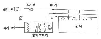 건축설비산업기사 2020년 2회 58번 문제 그림