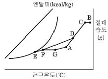 공조냉동기계산업기사 2015년 2회 16번 문제 그림