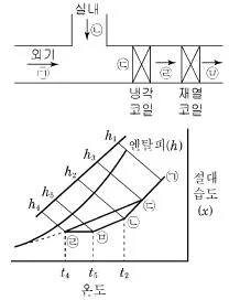 공조냉동기계산업기사 2015년 2회 19번 문제 그림