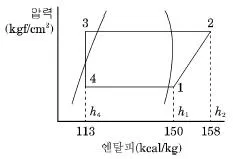 공조냉동기계산업기사 2015년 2회 22번 문제 그림