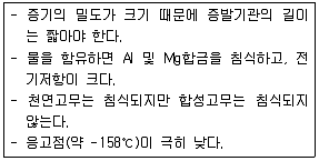 공조냉동기계산업기사 2015년 3회 29번 문제 그림