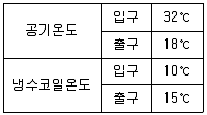 공조냉동기계산업기사 2016년 3회 11번 문제 그림