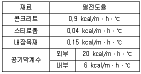 공조냉동기계산업기사 2017년 1회 26번 문제 그림