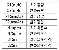 공조냉동기계산업기사 2019년 1회 13번 문제 그림