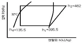 공조냉동기계산업기사 2019년 1회 24번 문제 그림