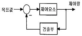 공조냉동기계산업기사 2019년 1회 73번 문제 그림