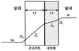 공조냉동기계산업기사 2019년 3회 1번 문제 그림