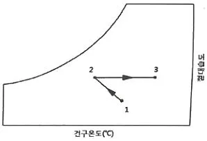 공조냉동기계산업기사 2020년 1회 20번 문제 그림