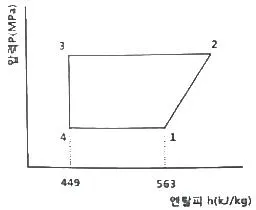 공조냉동기계산업기사 2020년 1회 36번 문제 그림