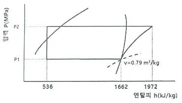 공조냉동기계산업기사 2020년 2회 32번 문제 그림
