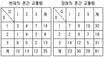 교통산업기사 2002년 1회 45번 문제 그림