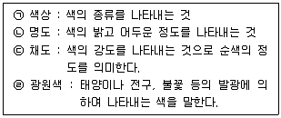 귀금속가공산업기사 2016년 1회 8번 문제 그림