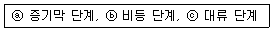 금속재료산업기사 2014년 1회 42번 문제 그림