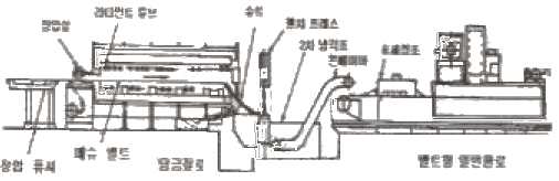 금속재료산업기사 2014년 1회 48번 문제 그림