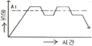 금속재료산업기사 2014년 1회 55번 문제 그림