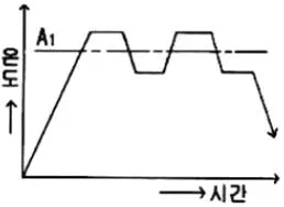 금속재료산업기사 2016년 2회 44번 문제 그림