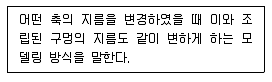 기계설계산업기사 2015년 2회 67번 문제 그림