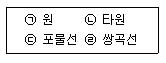 기계설계산업기사 2015년 2회 71번 문제 그림