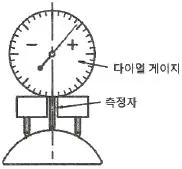 기계설계산업기사 2017년 2회 4번 문제 그림
