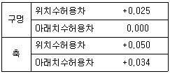 기계설계산업기사 2018년 1회 21번 문제 그림