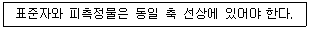 기계설계산업기사 2019년 1회 2번 문제 그림