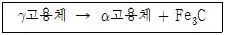 기계설계산업기사 2019년 1회 45번 문제 그림