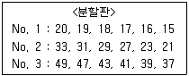 기계설계산업기사 2019년 2회 11번 문제 그림
