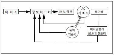 기계조립산업기사 2015년 2회 58번 문제 그림