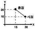 기계조립산업기사 2016년 1회 60번 문제 그림