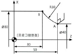 기계조립산업기사 2017년 1회 53번 문제 그림