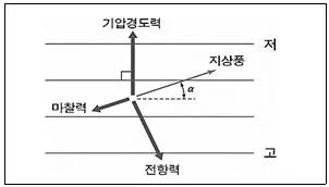대기환경산업기사 2015년 1회 17번 문제 그림