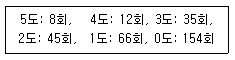 대기환경산업기사 2015년 3회 37번 문제 그림