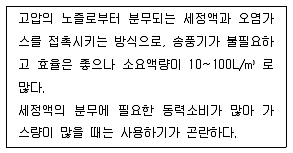 대기환경산업기사 2015년 3회 45번 문제 그림