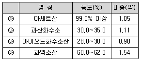 대기환경산업기사 2017년 1회 26번 문제 그림